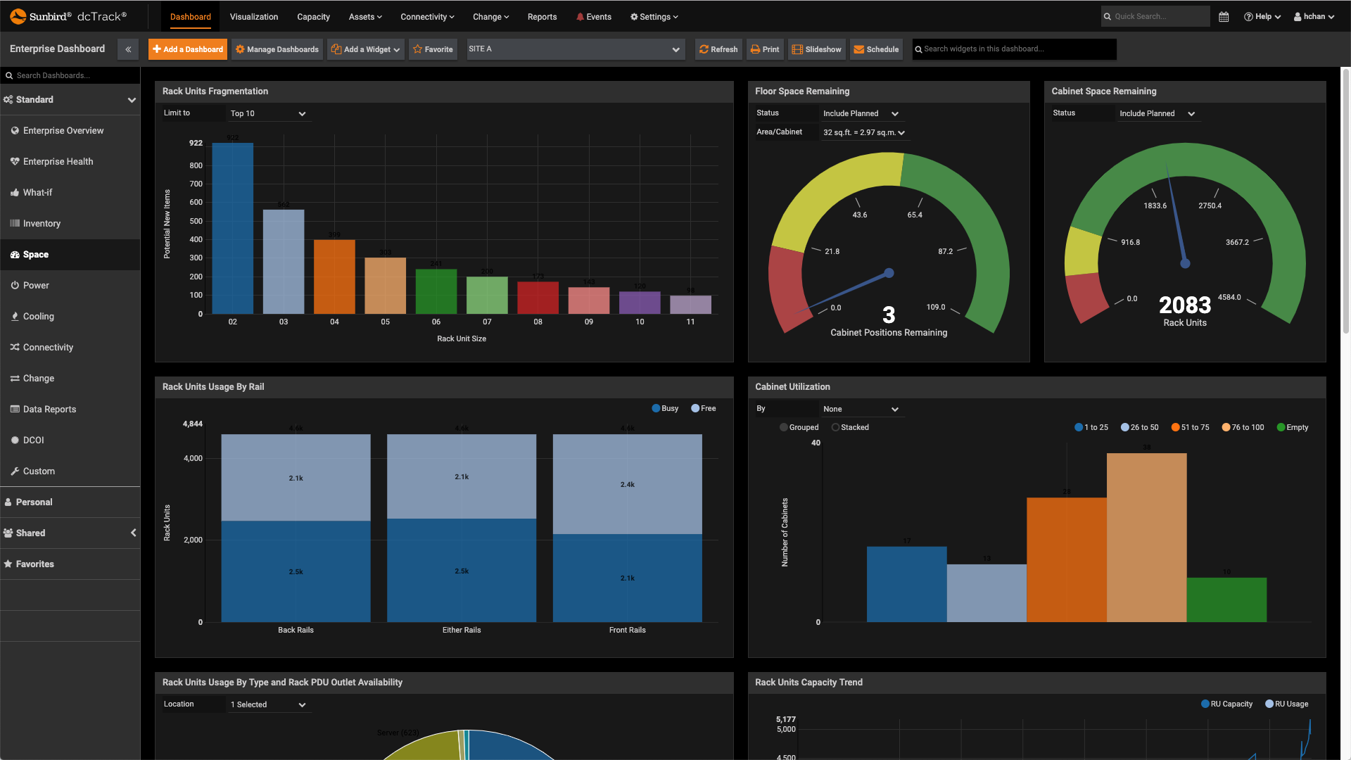 Top 9 Dashboards For Managing Data Centers Remotely | Sunbird DCIM